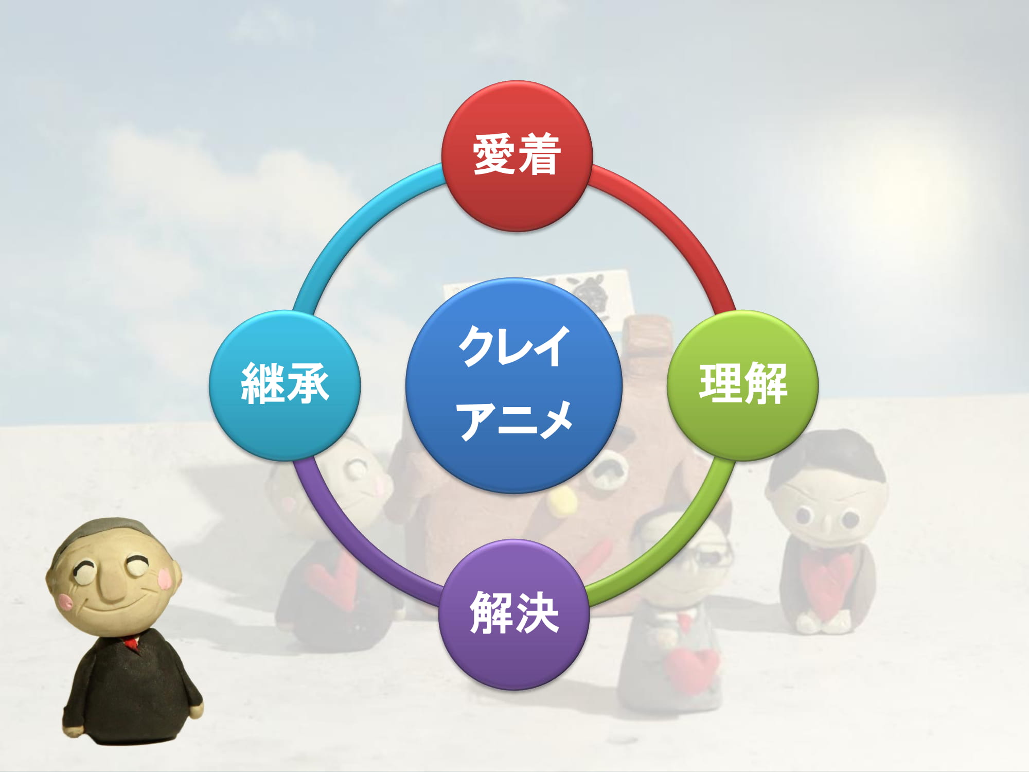 ご長寿ビルブランディング