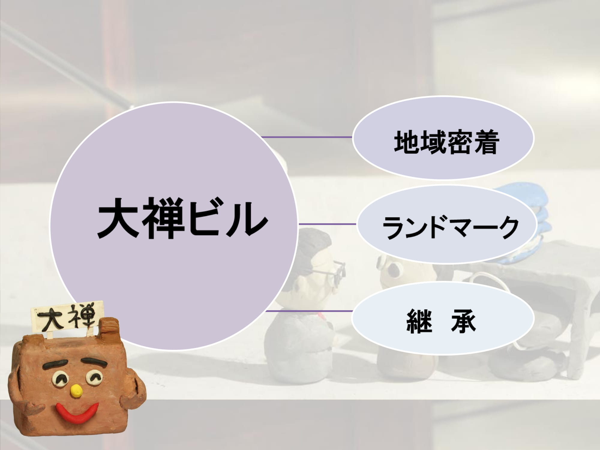 ご長寿ビルブランディング