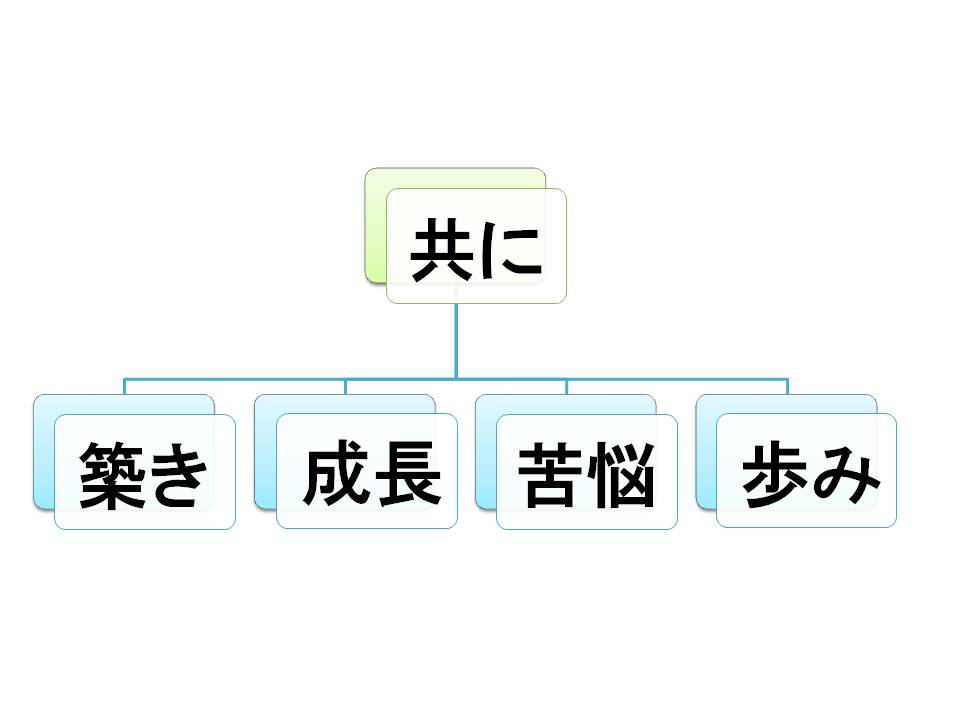 コンセプトチェック